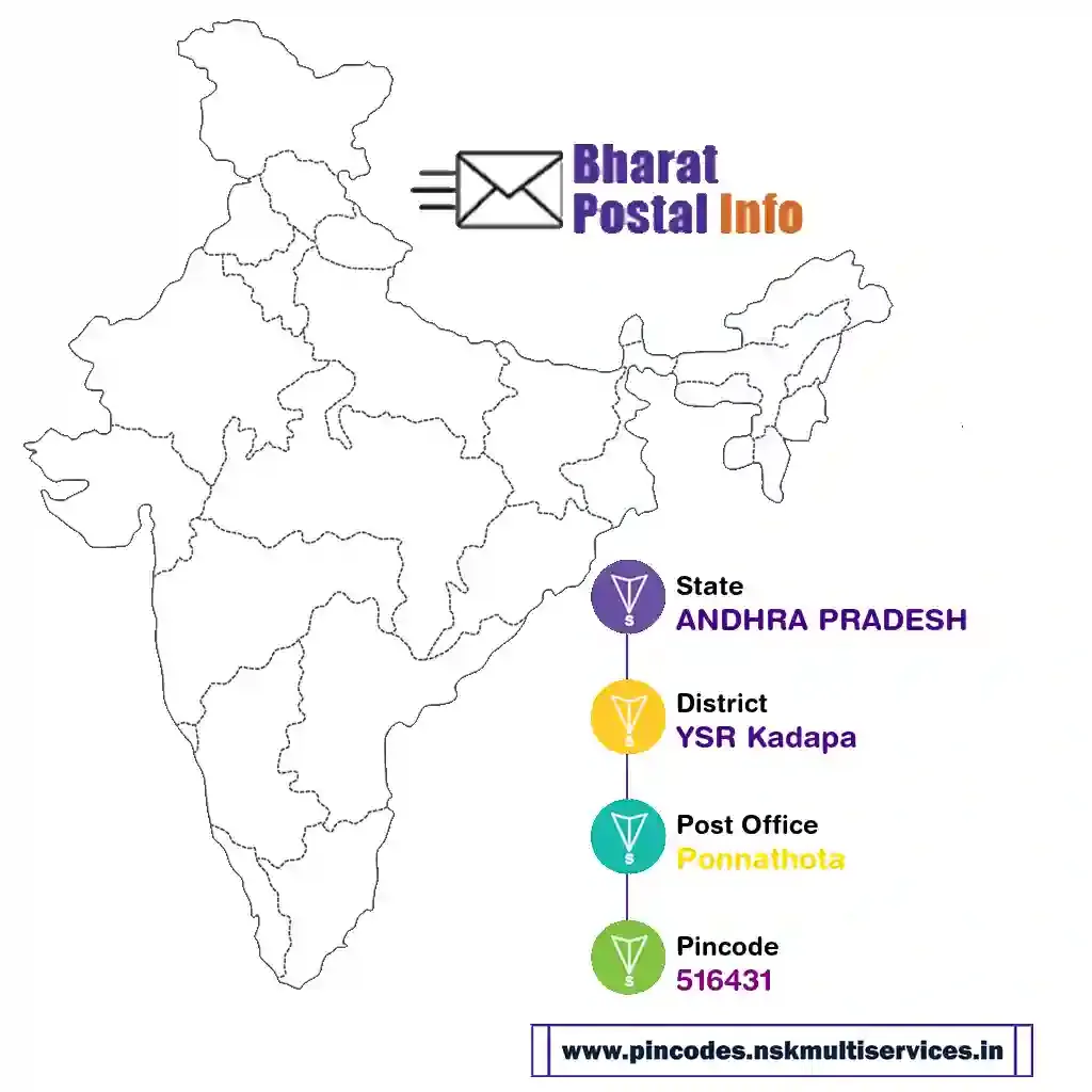 andhra pradesh-ysr kadapa-ponnathota-516431